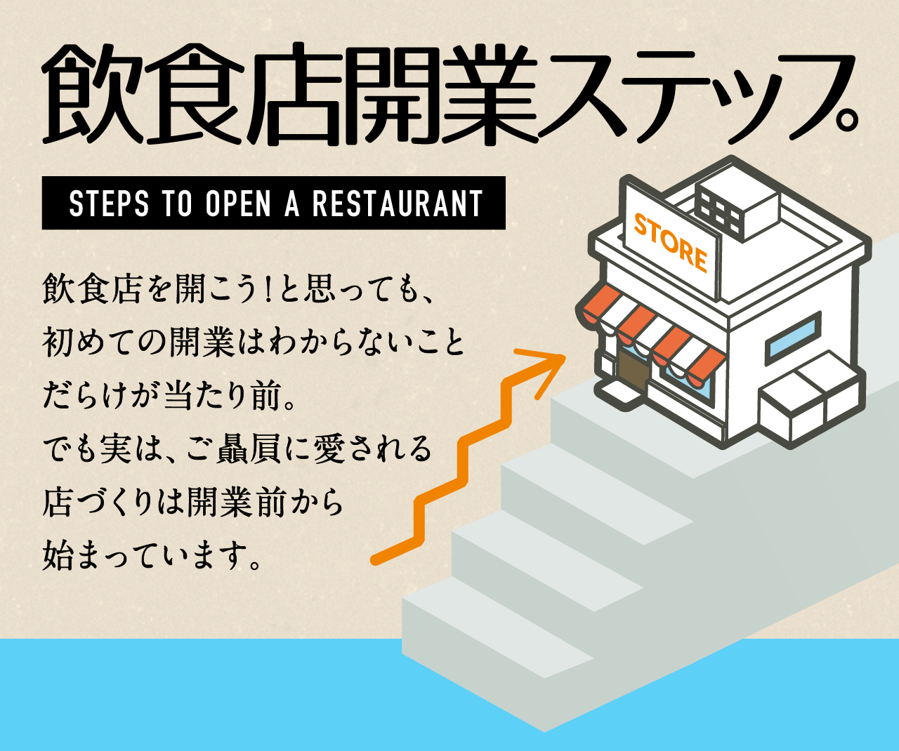 飲食店開業ステップ 開業12ヶ月前からの準備項目 | 花王