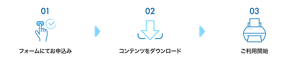 01 フォームにてお申込み 02 コンテンツをダウンロード 03 ご利用開始