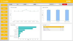 キラリア ハサップの傾向モニタリング画面のイメージ画像。NG発生状況がグラフやランキングで一覧表示され、一目で店舗毎の状況が確認できる。