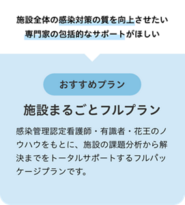 施設全体の感染対策の質を向上させたい 専門家の包括的なサポートがほしい　おすすめプランは施設まるごとフルプラン　感染管理認定看護師・有識者・花王のノウハウをもとに、施設の課題分析から解決までをトータルサポートするフルパッケージプランです。