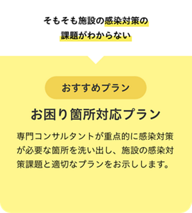 そもそも施設の感染対策の課題がわからない　おすすめプランはお困り箇所対応プラン　専門コンサルタントが重点的に感染対策が必要な箇所を洗い出し、施設の感染対策課題と適切なプランをお示しします。