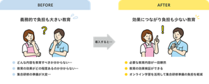 BEFORE 義務的で負担も大きい教育　どんな内容を教育すべきか分からない…　教育の効果がどの程度あるのか分からない…　集合研修の準備が大変… 　Kiralia CONTROLを導入すると… 　AFTER　効果につながり負担も少ない教育　必要な教育内容が一目瞭然 　教育の効果検証ができる 　オンライン学習を活用して集合研修準備の負担を軽減