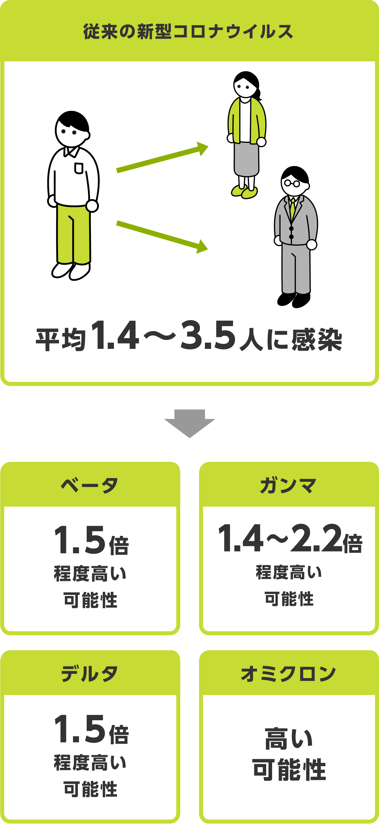 オミクロン 軽症 症状