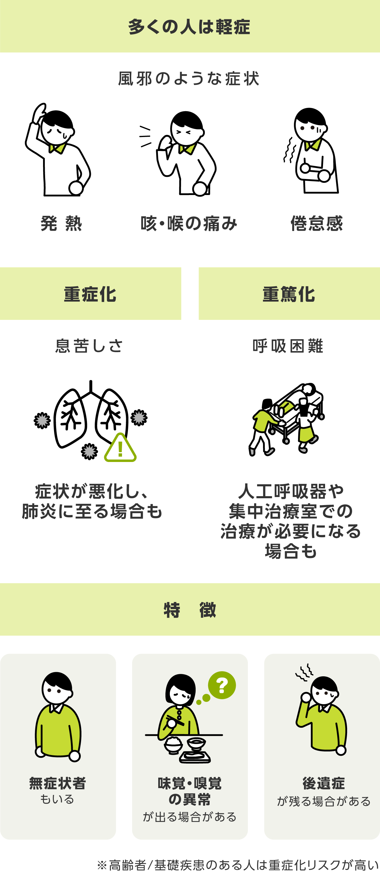 新型 肺炎 症状