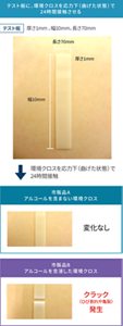 環境クロスのプラスチックに対する基材損傷テストの画像。厚さ1ミリ、幅10ミリ、長さ70ミリのテスト板に環境クロスを応用力下（曲げた状態）で24時間接触させると、アルコールを含まない環境クロスの市販品Aでは変化なし、アルコールを含侵した環境クロス市販品Bではひび割れや亀裂が発生した。