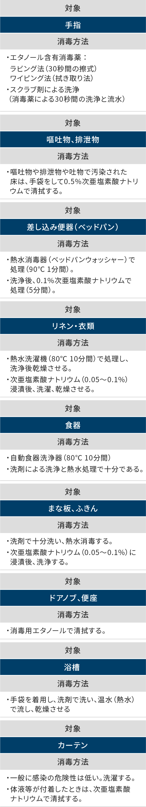 特集2 消毒の基本