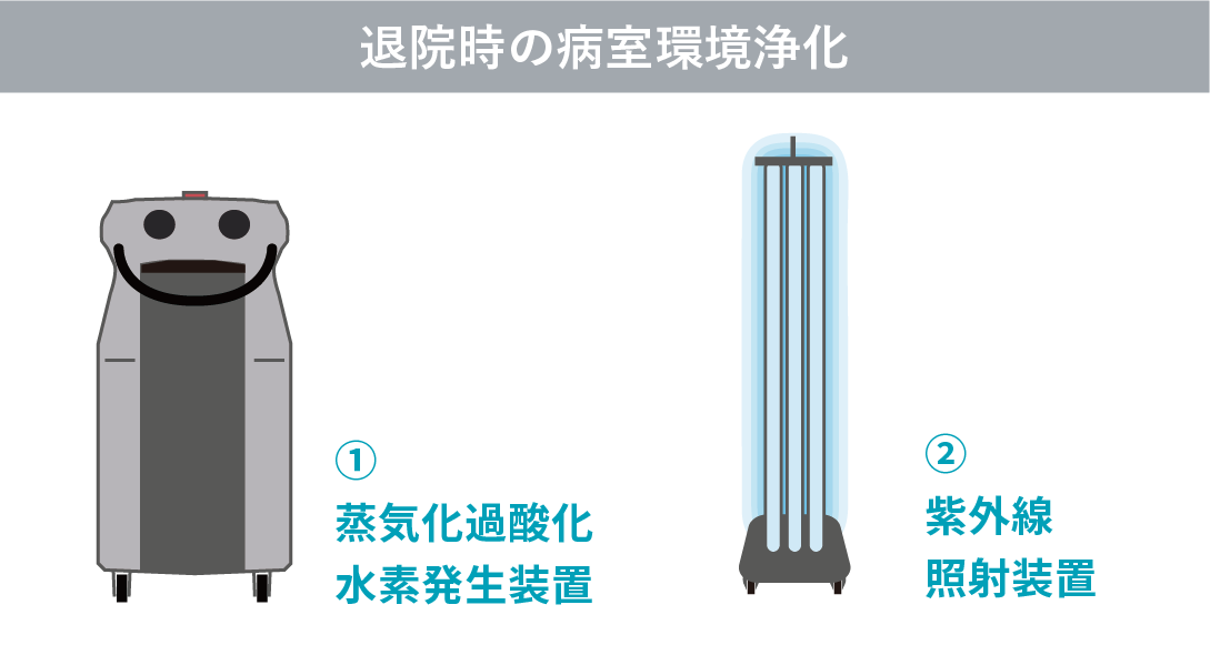 環境衛生と持続的環境消毒｜花王ハイジーンソルーション