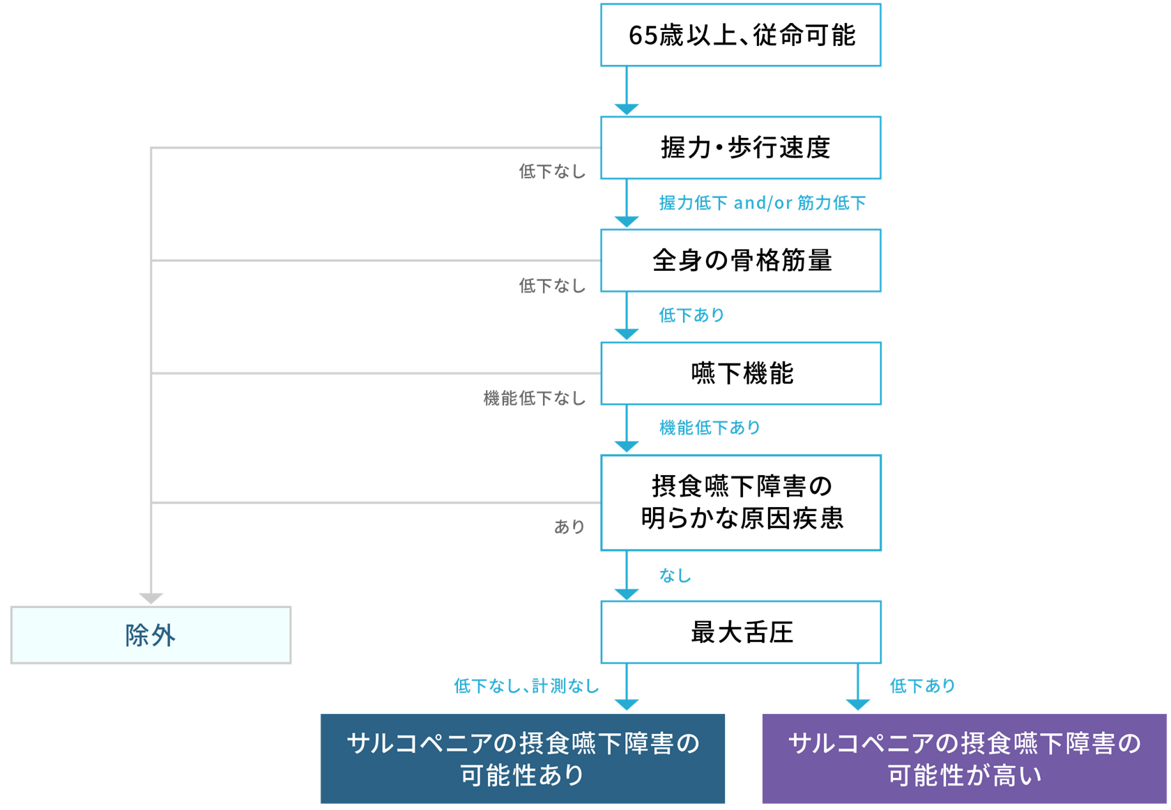 誤嚥性肺炎予防における 摂食嚥下リハビリテーションの意義と
