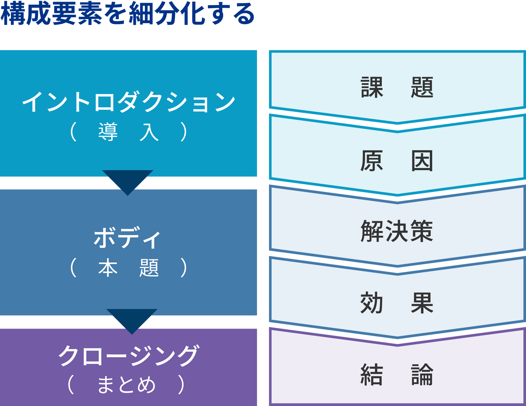 勉強会 研修資料の作成のコツ 花王プロフェッショナル Icnet