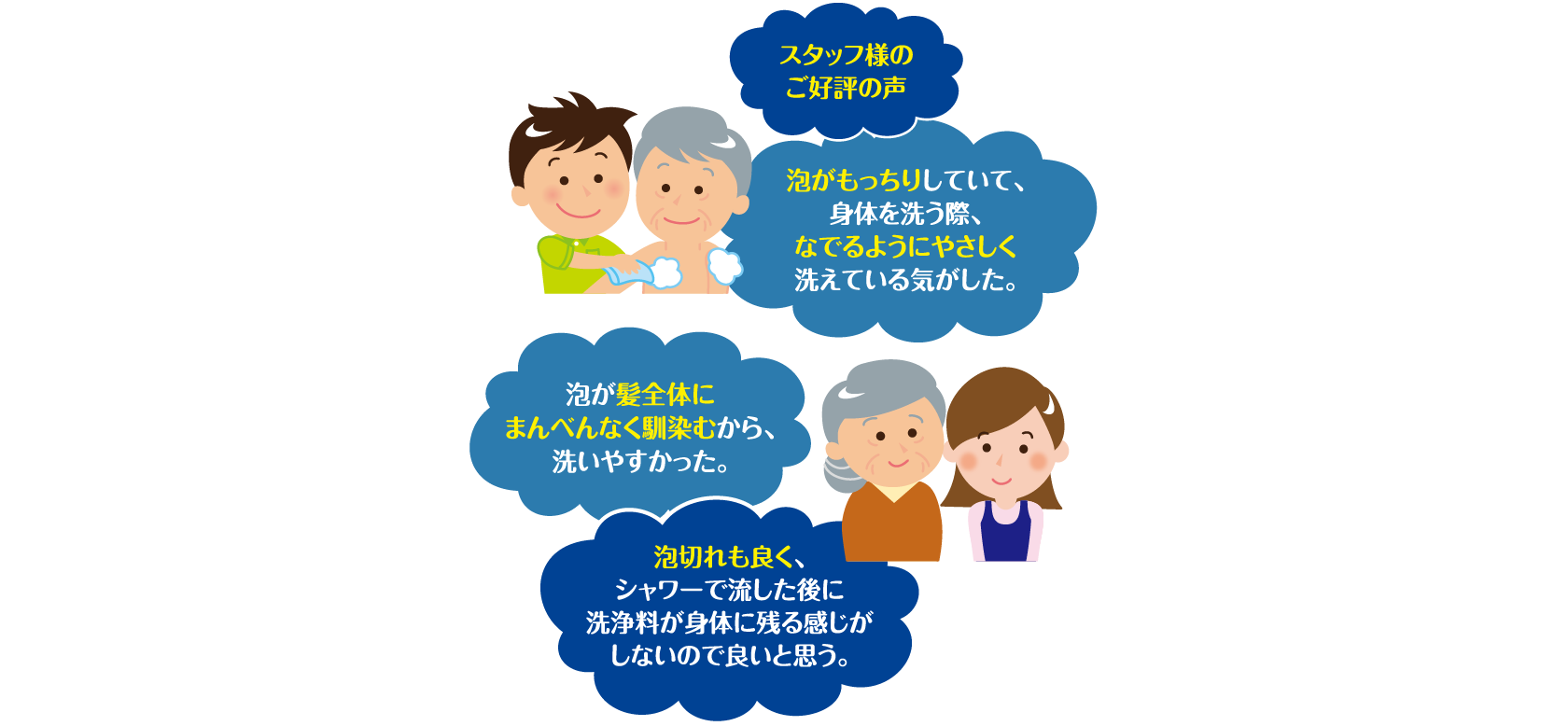 病院 介護施設様 入浴介助のお悩みにお答え 入浴ケアのご提案 花王プロフェッショナル 業務改善ナビ 介護施設