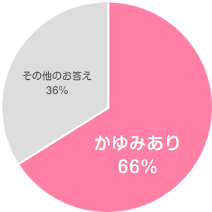 1214夜中 体 かゆい ドラッグ