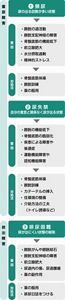 排泄の基礎知識｜花王プロフェッショナル 業務改善ナビ 介護の