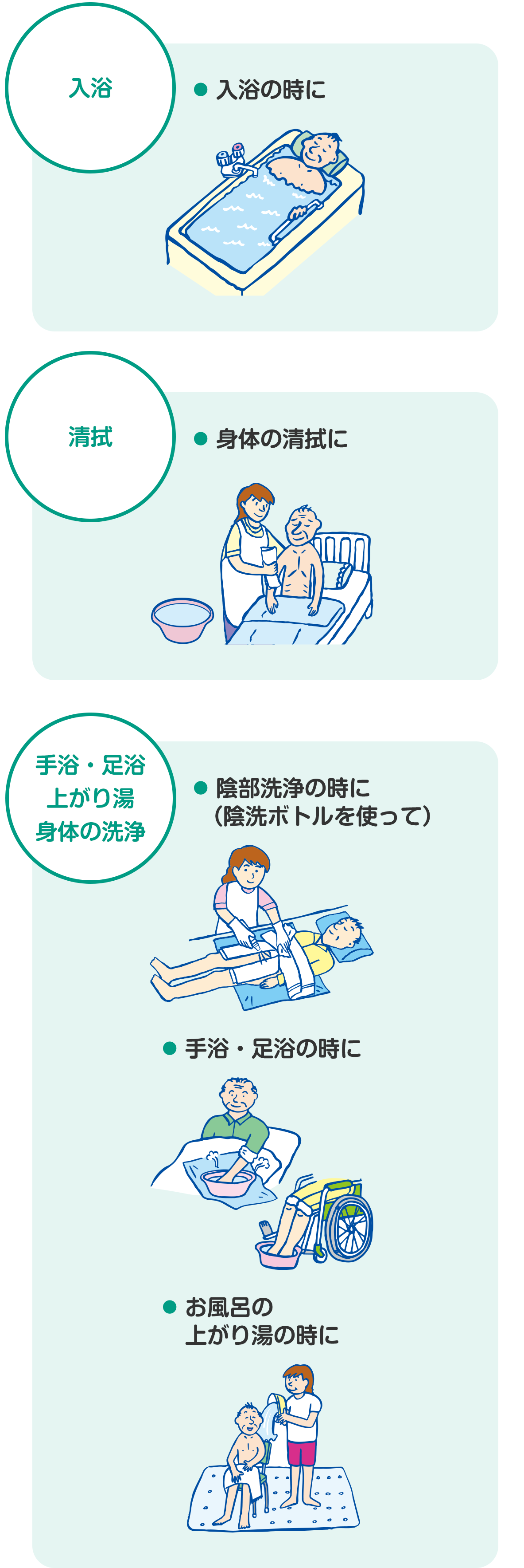 ソフティ シリーズによる 浴ケアのご提案 花王プロフェッショナル 業務改善ナビ 介護の現場にソリューション