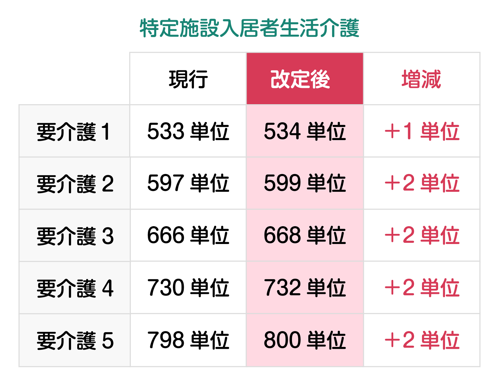 2018年度介護報酬改定 その２ 特養・老健・有料老人ホームなど施設系で