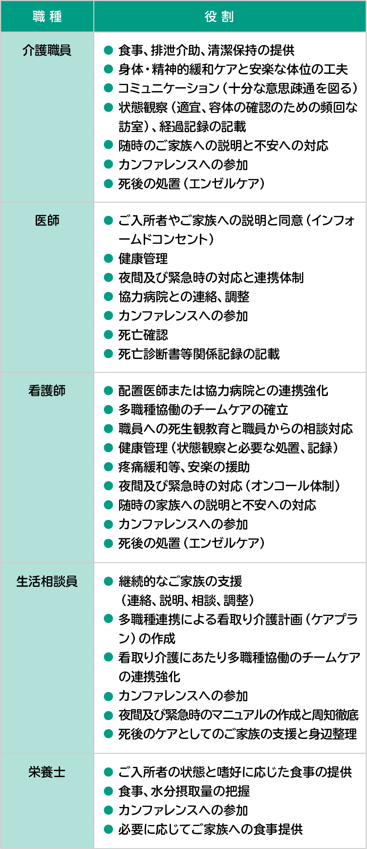 円滑な多職種連携に役立つ 多職種連携コンピテンシー とは 前編 円滑な多職種連携に役立つ 多職種連携コンピテンシー とは 前編