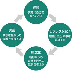 介護スタッフのスキル向上が期待できるリフレクションとは