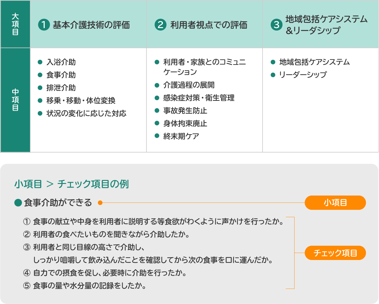 介護スキルを評価する ものさし に キャリア段位制度とは