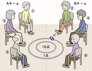6人で無人島ゲームをするご利用者様のイラスト
