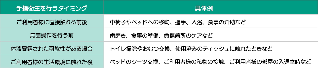専門家監修 突然の吐き気や嘔吐 原因は 対処法も解説 コラム 花王プロフェッショナル 業務改善ナビ 介護施設