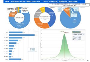 「地域包括ケアシステムの更なる深化・推進（参考資料）」のイラスト。