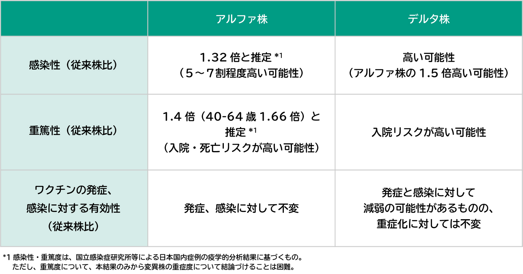 高齢者介護施設における新型コロナウイルス感染症関連情報 コラム 花王プロフェッショナル 業務改善ナビ 介護施設