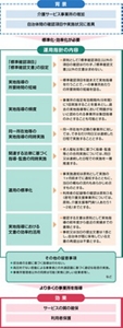 介護保険施設等に対する実地指導の標準化・効率化等の運用指針の概要を表した図。背景としては、介護サービス事業所の増加や、自治体間の確認項目・実施状況に差異が生じており、標準化・効率化が必要とされたということがある。運用指針を明確にし、より多くの事業所を指導することで、効果としてサービスの質の担保と利用者の保護が期待できる。