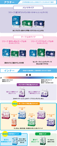  リリーフ病院施設用のラインアップを表した図。〈テープ止めタイプ〉・股モレ防止テープ止め：花王独自の技術で股モレを防止(寝ている・座れる方向け) ・パワフルテープ止め：センターラインとギャザーで安心のあてやすさ(寝ている・座れる方向け) 〈2wayタイプ〉・パワフル2wayパンツ：パンツのようにはけてテープ止めのように開く(寝ている・座れる・介助歩行が必要な方向け) 〈パンツタイプ〉・パワフルパンツ：豊富なサイズ（S~LL）一枚でもパッド併用でもOK(座れる、介助歩行が必要な方向け) ・超うすリハパン：柔らかく下着のようなはき心地(介助歩行、歩ける方向け) 〈パワフル尿とりパッドシリーズ〉尿量・交換間隔により使い分け ・スーパー2番 ・ワイド3番 ・ワイドロング4番 ・ワイド夜用5番 ・スーパービッグ7番 ・スーパービッグ プラス9番 〈補助パッド〉きめ細かく個別に対応 ・重ねて安心シート 〈紙パンツ用専用パッド〉肌ケアを考えた全面通気性パンツおむつ用パッド ・紙パンツ専用パッド 安心フィット ・紙パンツ専用パッド 一晩中安心フィット