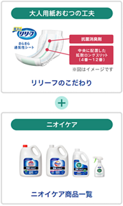  大人用紙おむつので嫌なにおいを消臭することに加え、消臭ストロングシリーズで尿臭もケアしている図。