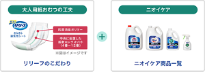  大人用紙おむつので嫌なにおいを消臭することに加え、消臭ストロングシリーズで尿臭もケアしている図。