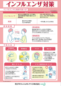 インフルエンザ対策啓発ポスター