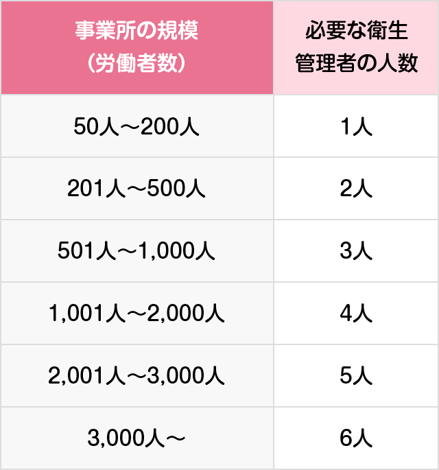 衛生管理者 介護現場の用語集 花王プロフェッショナル 業務改善ナビ 介護施設 衛生管理者 介護現場の用語集 花王プロフェッショナル 業務改善ナビ 介護施設
