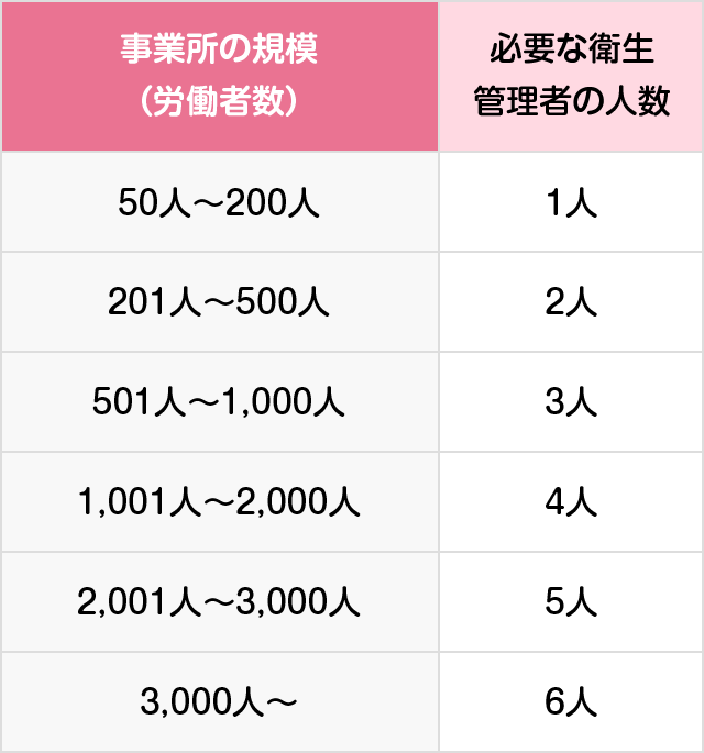 衛生管理者 介護現場の用語集 花王プロフェッショナル 業務改善ナビ 介護施設