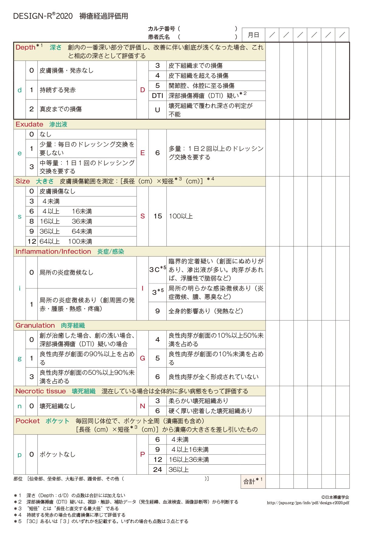 DESIGN-R®2020｜介護現場の用語集｜花王プロフェッショナル 業務改善ナビ【介護施設】