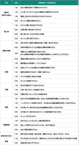 手段的日常生活動作（IADL)尺度