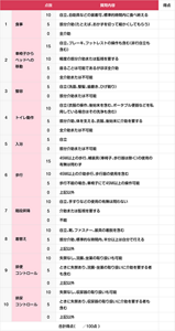 ADL維持向上等体制加算に係る評価書