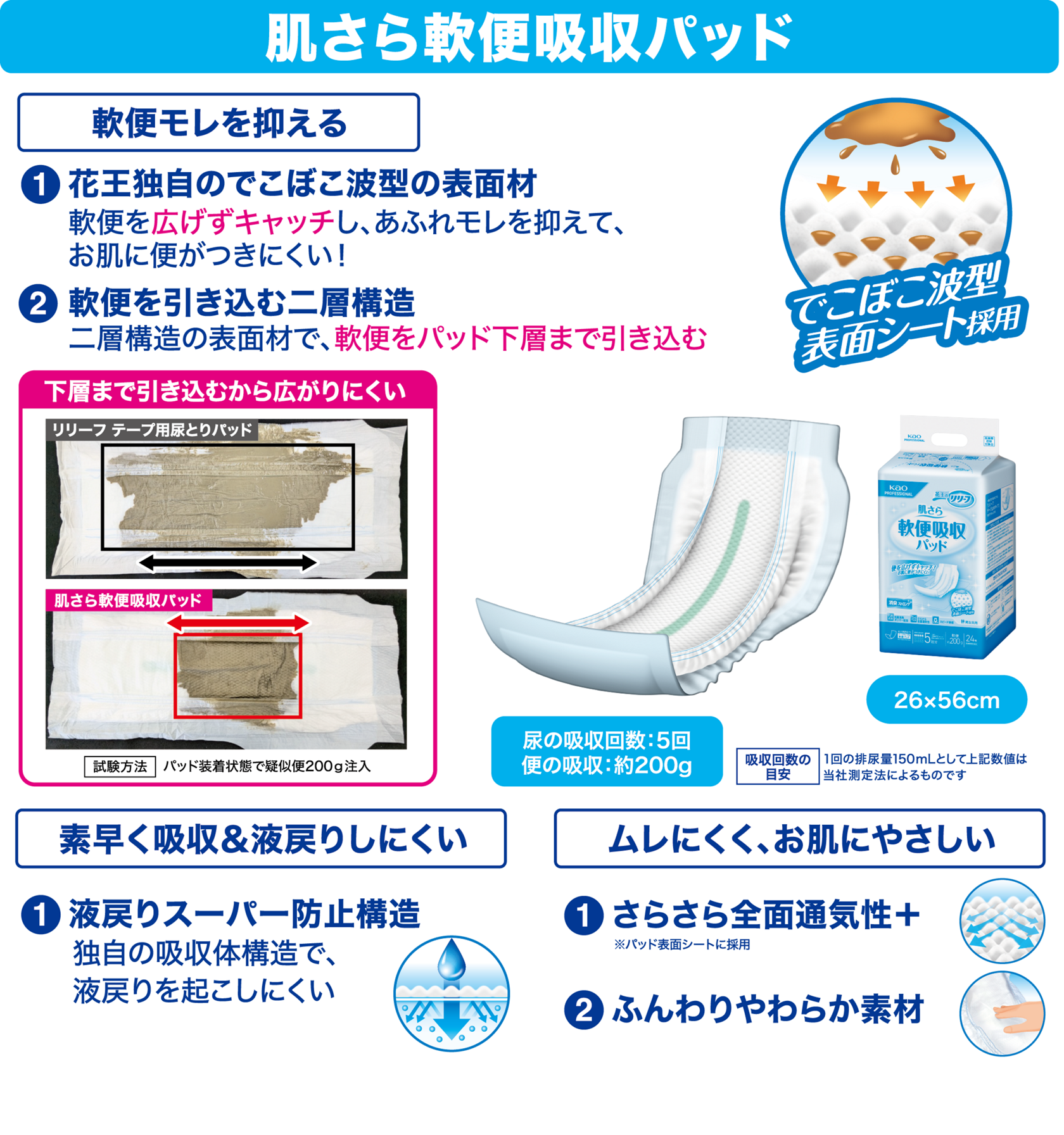 排泄ケア商品一覧｜花王プロフェッショナル 業務改善ナビ 介護の現場に