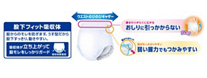 リリーフ ぴったりフィットパンツの特長を表した図。〈①「名札」スペースで取り違え防止〉〈②ゴムを使わず、締めつけ少ない〉〈③すき間を作らない「一分丈設計」〉〈④深ばきタイプ〉大きな尿とりパッドもすっぽり入る。 〈⑤ズレ防止テープ〉前に2本、後ろに3本の「ズレ防止テープ」が、尿とりパッドのズレをおさえる。 リリーフの尿とりパッドが2から7番まで入ります。