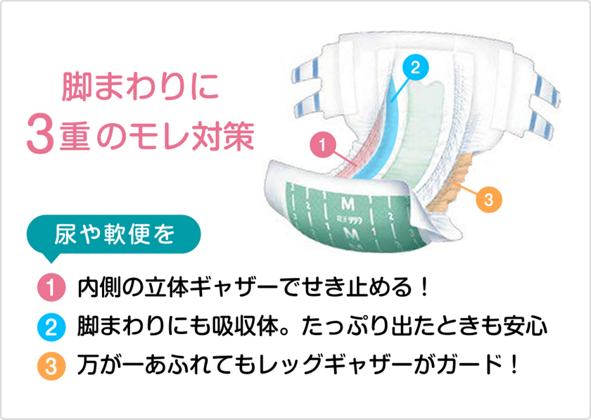 おむつのあて方 テープ止めタイプ 花王プロフェッショナル 業務改善ナビ 介護の現場にソリューション おむつのあて方 テープ止めタイプ 花王プロフェッショナル 業務改善ナビ 介護の現場にソリューション