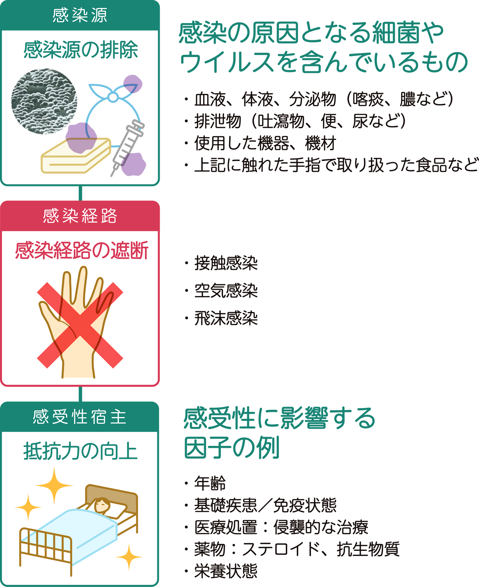 JICSA 臨床ケア改善対策:手術部位感染予防 CD 手術部位感染の予防 (耳鼻