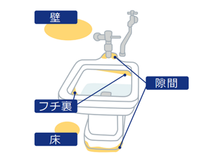 汚物処理室のニオイの元として、汚物流しのフチ裏、壁や床との隙間、壁、床などがある。