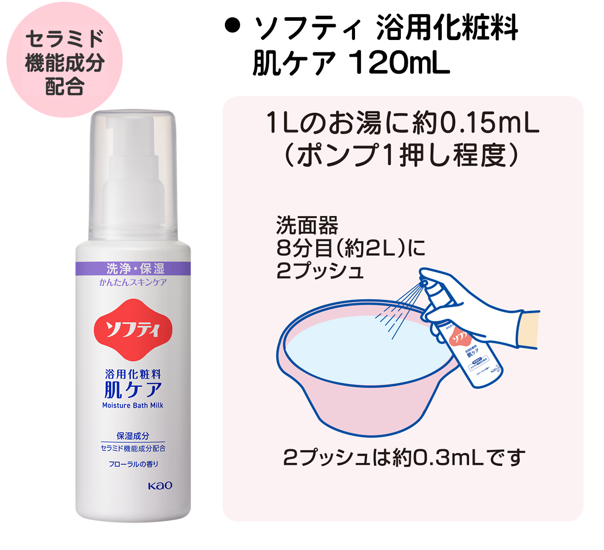 入浴ケア商品一覧｜花王プロフェッショナル 業務改善ナビ 介護の現場に