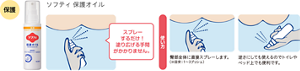 ソフティ 保護オイルの製品画像。スプレーするだけで塗り広げる手間がかかりません。臀部全体に直接スプレーして使います。目安は1〜3プッシュ。オイルのベールは長時間持続します。逆さにしても使えるので、トイレやベッド上でも便利です。