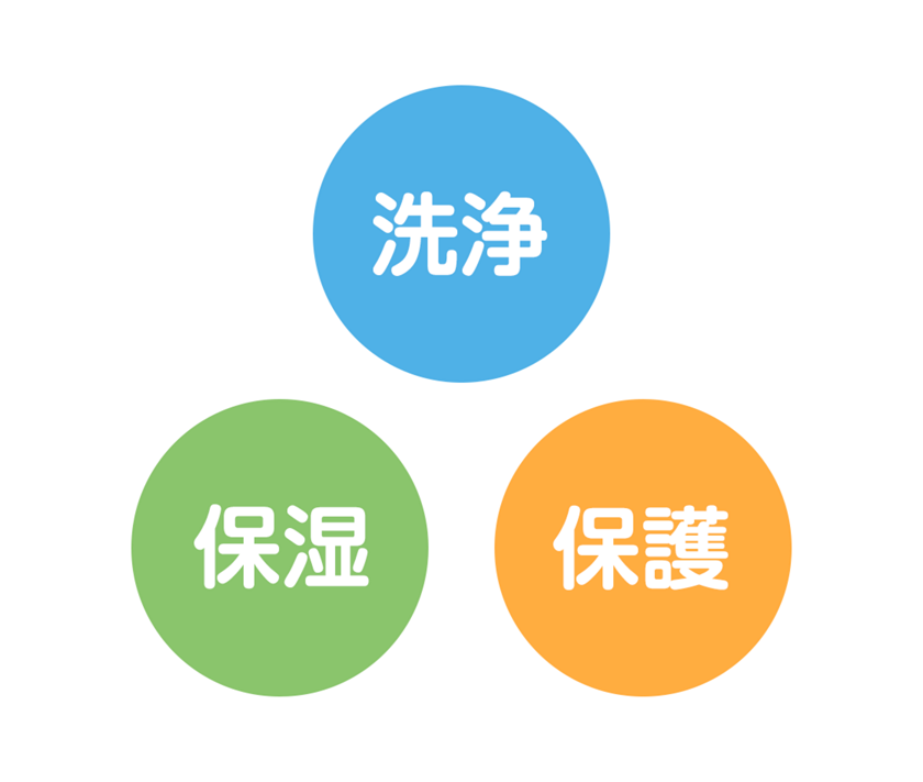 おむつ交換とスキンケア 業務改善のヒント 花王プロフェッショナル 業務改善ナビ 介護施設