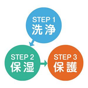 排泄の自立支援 排泄のアセスメントとは｜花王