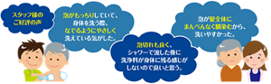 介護施設のスタッフ様のご好評の声を紹介しているイラスト。泡がもっちりしていて、身体を洗う際、なでるようにやさしく洗えている気がした。泡切れも良く、シャワーで流した後に洗浄料が身体に残る感じがしないので良いと思う。泡が髪全体のまんべんなく馴染むから、洗いやすかった。