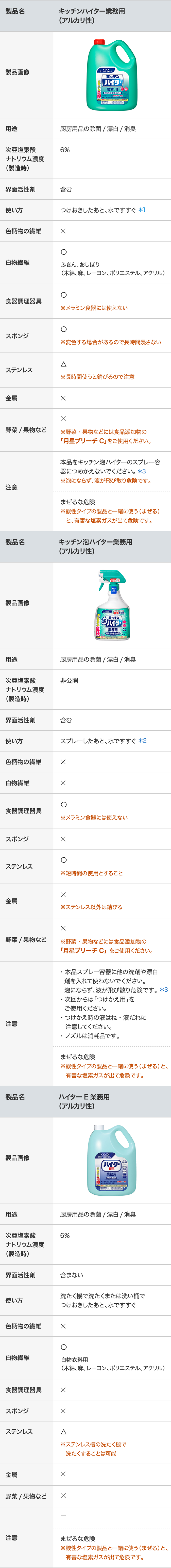 除菌・漂白・分解清掃済】Vサターン 前期型 RG-JX1 まるく メンテ済品