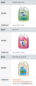 食器用洗剤の使用量の目安の表。「ファミリーフレッシュ」「チェリーナ」の使用量の目安は、水1リットルに対して1.5ミリリットル。「パワーストリームコンク」の使用量の目安は、原液で使用せず、6倍希釈して使用する製品なので、水10リットルに対して6倍希釈品を1.5ミリリットル。