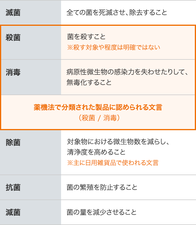 薬事品とは 花王プロフェッショナル サービス株式会社 薬事品とは 花王プロフェッショナル サービス株式会社