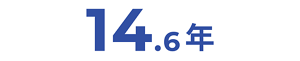 14.6年