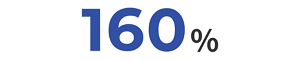 160%
